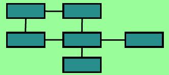 SCHEMAT UML Niezależny od środowiska komputerowego opis semantyki i struktury danych (model pojęciowy) Schemat aplikacyjny UML Specyfikacje implementacji dla różnych technik (modele logiczne)
