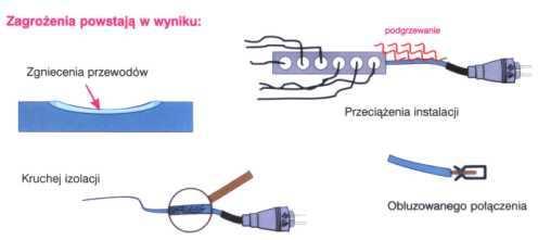 3. NieostroŜność osób dorosłych przy prowadzeniu prac poŝarowo niebezpiecznych np.