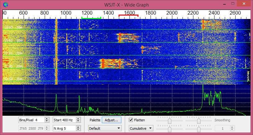 dużą. Częstotliwości 3576 i 3578 khz leżą wprawdzie w podzakresie przewidzianym dla emisji A1A ale ponieważ jest to stosunkowo wąski wycinek i sygnały w nim spotykane są przeważnie słabe i nie