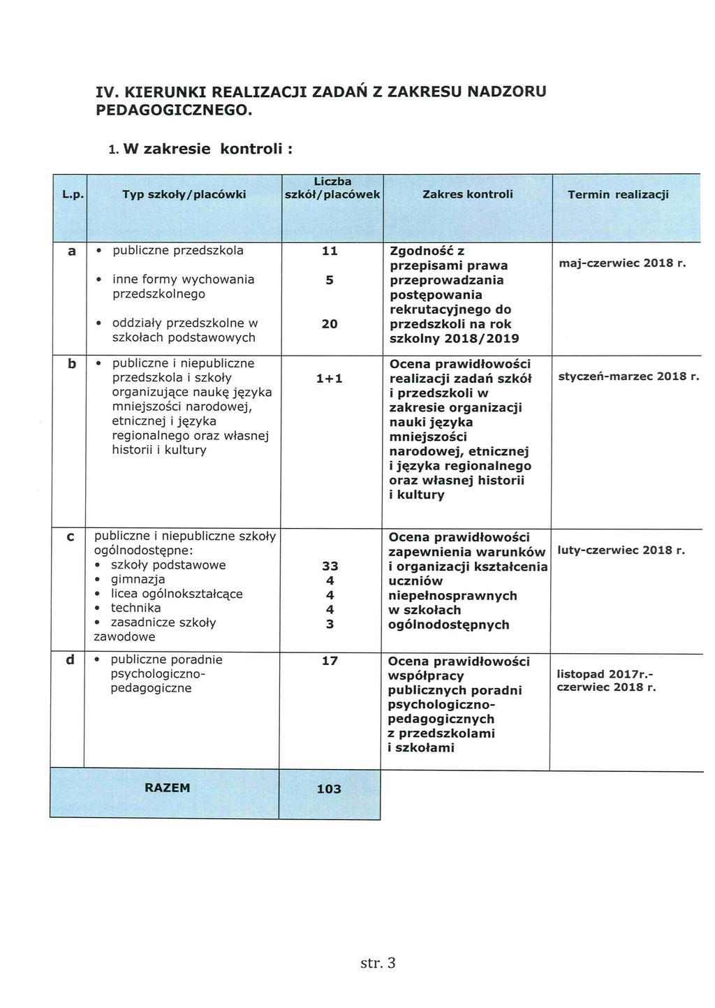 IV. KIERUNKI REALIZACJI ZADAŃ Z ZAKRESU NADZORU PEDAGOGICZNEGO. 1. W zakresie kontroli: L.p.