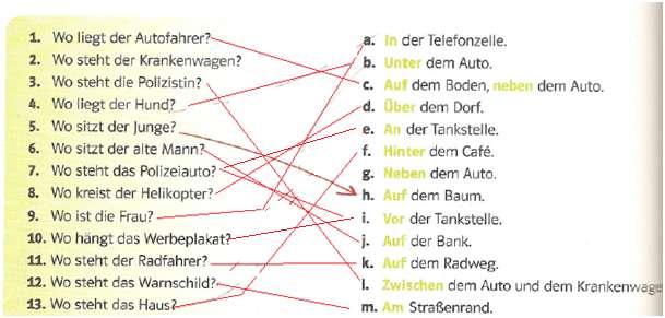 SCHREIBEN 2. Ergänze die Satze. Uzupełnij zdania. Der alte Mann sitzt auf der Bank Der Autofahrer liegt auf dem Boden, neben dem Auto. Der Hund liegt unter dem Auto.