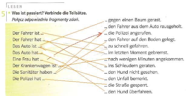 7, Die Sanitäter haben den Autofahrer aus dem Auto rausgeholt und ihn auf den Boden gelegt. 9. Die Folge war ein langer Stau! 8. Die Polizei hat dann die Straße gesperrt.