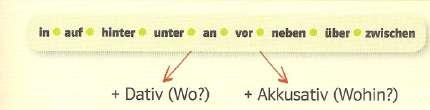 1 E 2 A 3 F 4 C 5 B 6 D A 2 B 5 C 4 D 6 E 1 F 3 SCHREIBEN 10. Welsches Verb passt? Ergänze die Satze. Die Sanitäter legen den Autofahrer auf die Trage. Der Polizist stellt sich mitten auf die Straße.