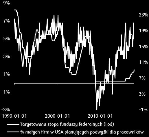 Skutkiem programów skupu aktywów realizowanych przez Fed (QE1, QE2, QE3) było zwiększenie ilości pieniądza w