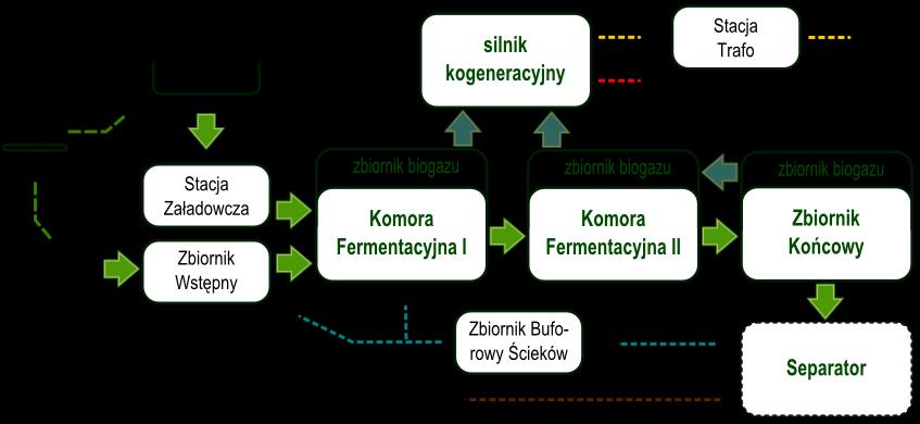 BILANS MASY I POTENCJAŁ ENERGETYCZNY Lp.