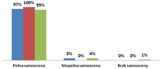 6 Raport z analizy funkcjonowania kontroli zarządczej w Mieście Poznaniu za 2014 r.