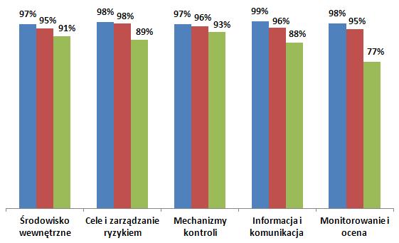 Raport z analizy funkcjonowania kontroli zarządczej w Mieście Poznaniu za 2014