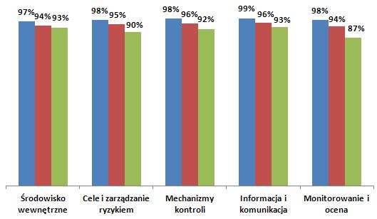 Raport z analizy funkcjonowania kontroli zarządczej w Mieście Poznaniu za 2014