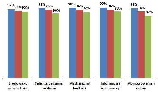 Raport z analizy funkcjonowania kontroli zarządczej w Mieście Poznaniu za 2014