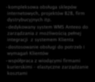 wymagań Klientów współpraca z wiodącymi