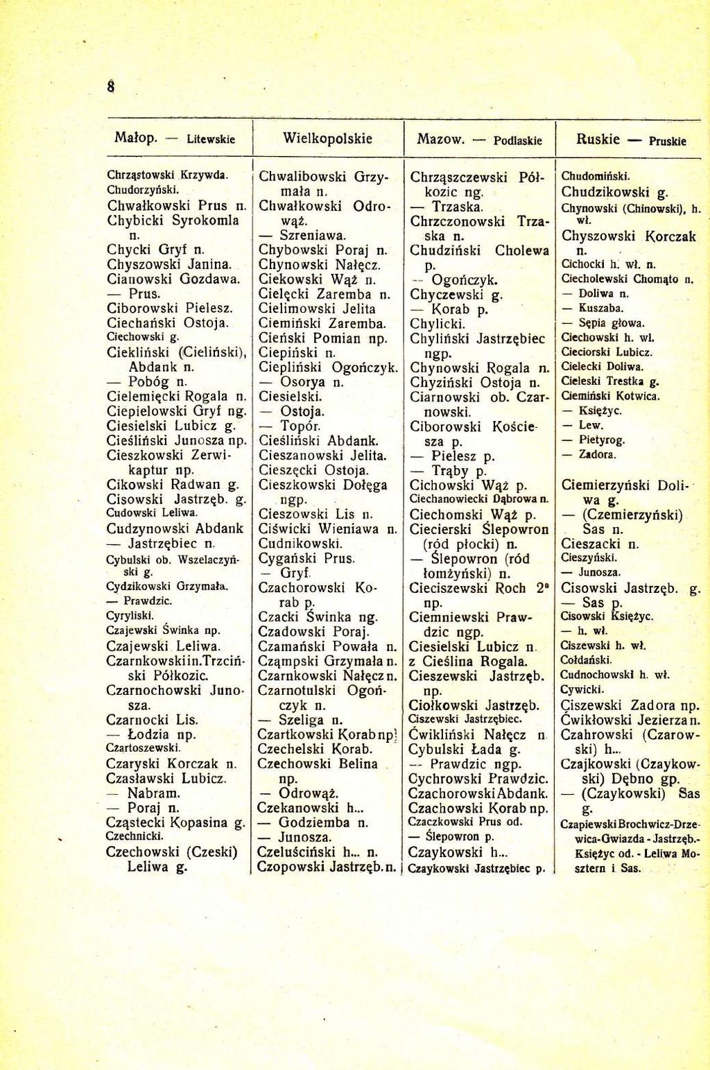 Wielkopolskie lmazow.podtaskie Ruskie pruskie Chrz4stowski Krzywda. Chudorzyfski. Chwalkowski Prus Chybicki Syrokomla Chycki Gryf Chyszowski Janina. Cianowski Gozdawa. Ciborowski Prus. Pielesz.