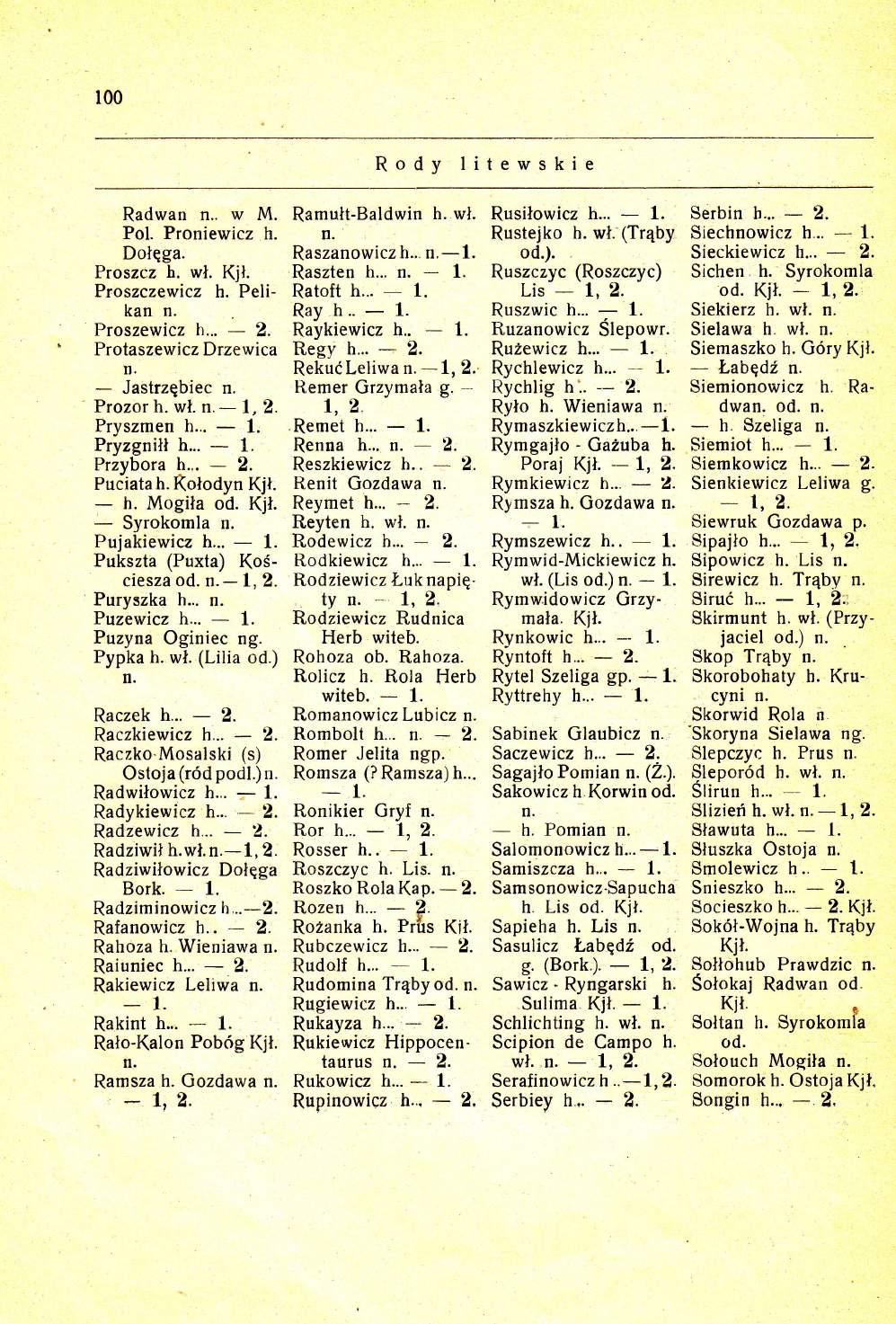 100 Radwan. w M. Pol. Proniewicz h. Dolqga. Proszcz h. wl. Kjl. Proszczewicz h. Pelikan Proszewicz h... 2. Protaszewic zdrzewica Jastrzqbiec Pryszmen h... 1. PryzgniNl h... 1. Przybora b... 2. Prozor h.