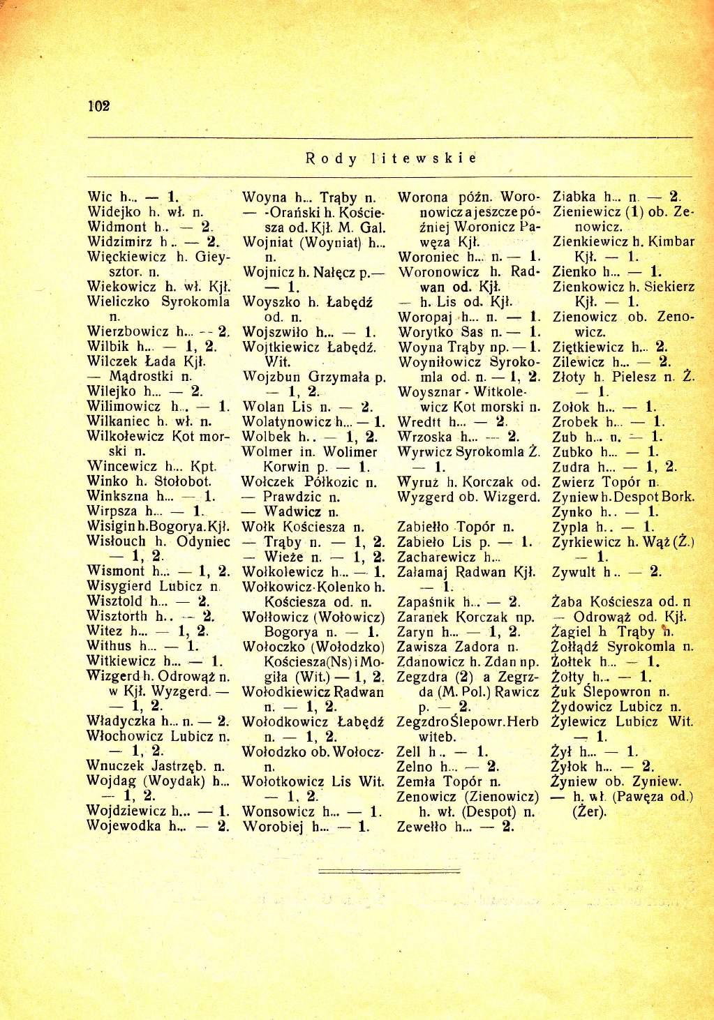 102 Wic h... l. Widejko h. wl. Widmont h.. 2. Widzimirz h.. 2. Wiqckiewicz h. Gieysztor. Wiekowicz h. wl. Kjl. Wieliczko Syrokomia Wierzbowicz h... 2. wilbik h... 1, 2. Wilczek Lada KjN.