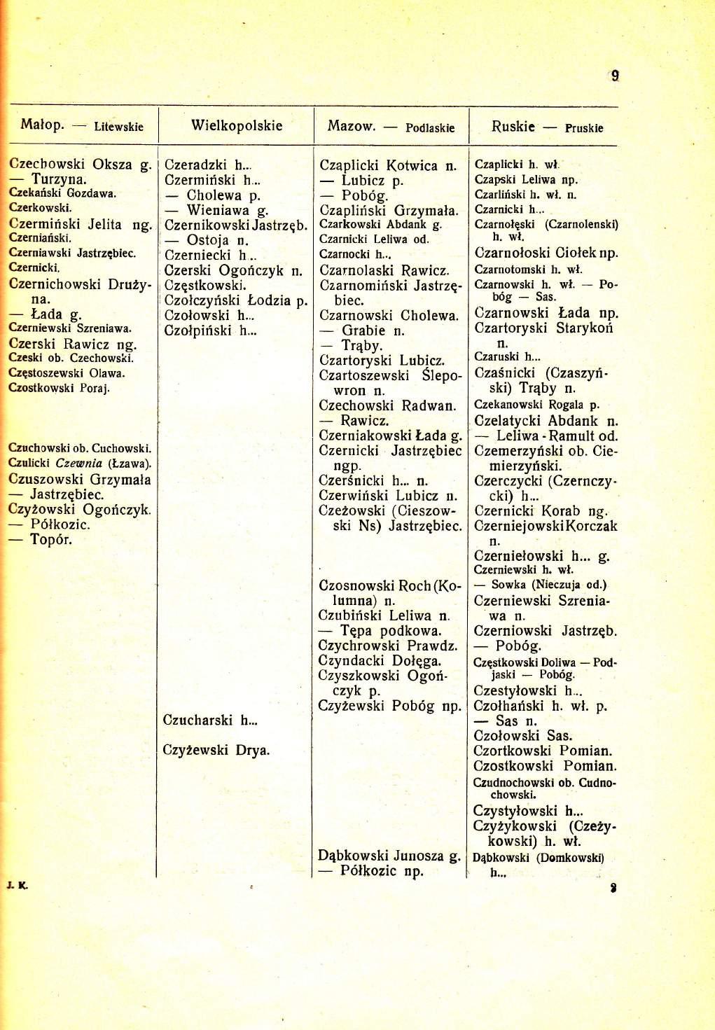 I Malop. Litewskie Czechowski Oksza g. Turzyna. Czekariski Gozdawa. Czerkowski. Czermiriski Jelita Czerniafiski. Czerniawski Jastrzqbiec. Czernicki. Czernichowski Dru2yna. trada g.