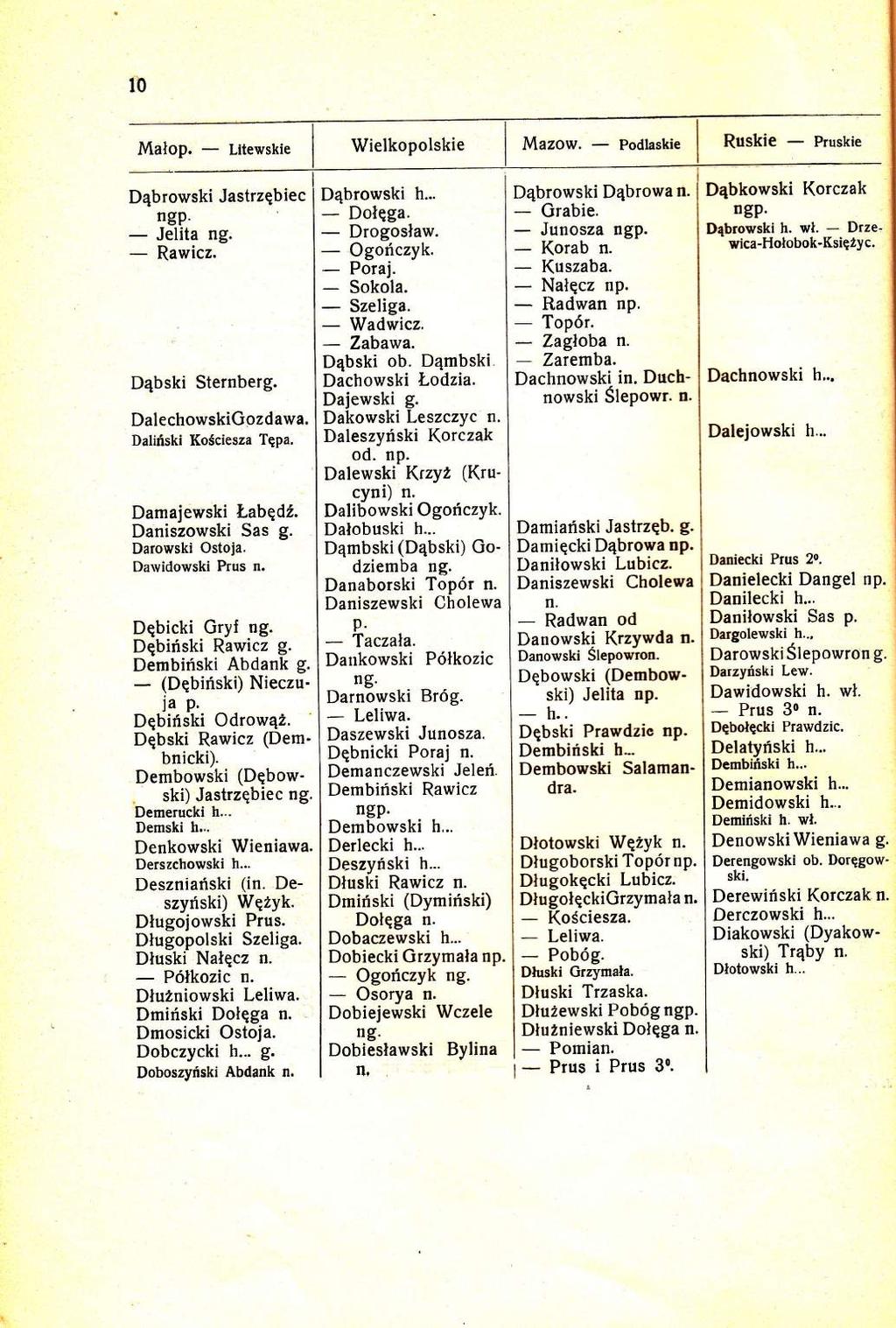 10 Malop. Litewskie Wielkopolskie Ruskie Pruskie D4browski Jastrzqbiec Jelita Rawicz. D4bski Sternberg. DalechowskiGozdawa. Daliriski Ko5ciesza Tqpa. Damajewski N.abgdt. Daniszowski Sas g.