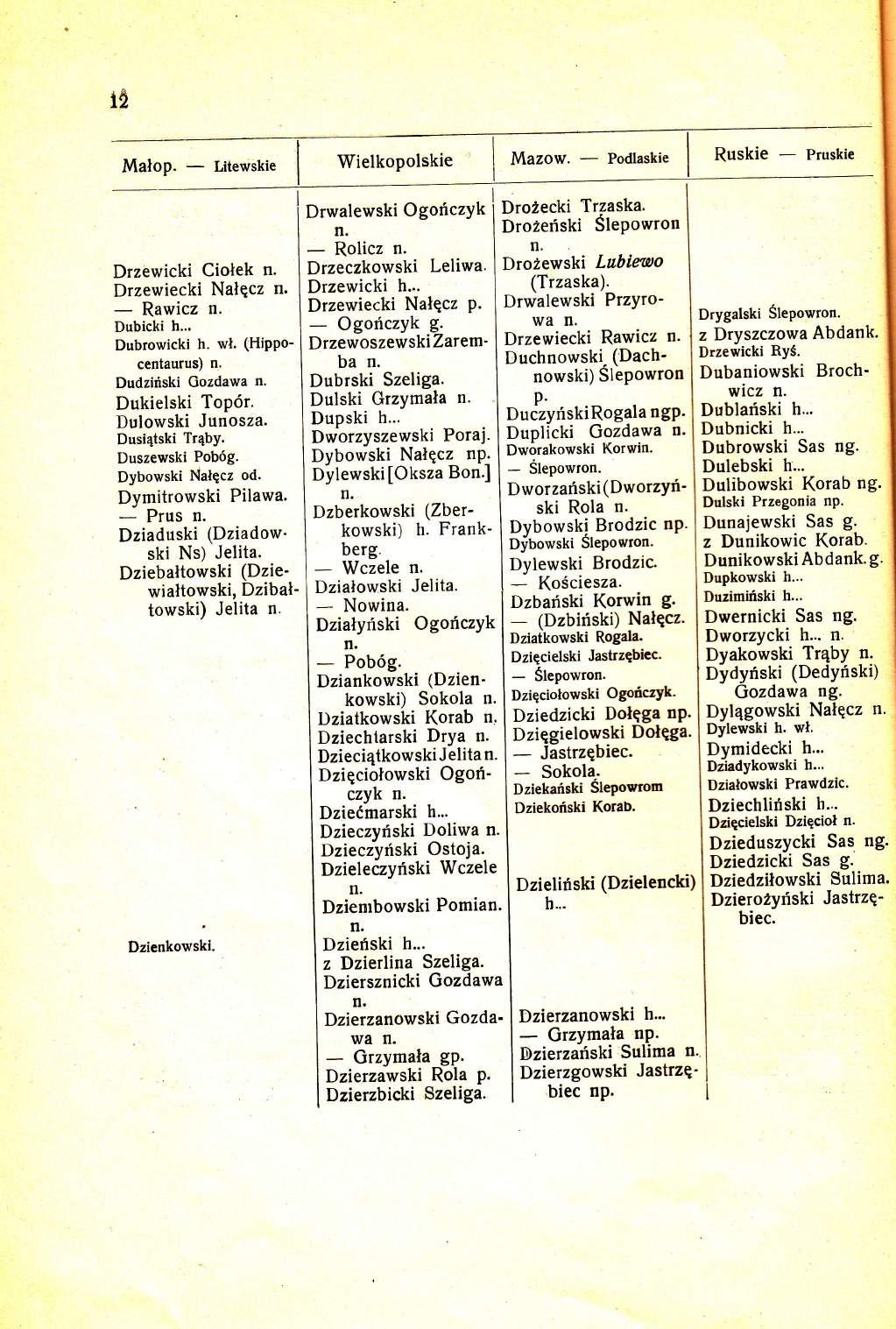 IL Malop. Litewskie Ruskie Pruskie Drzewicki Ciolek Drzewiecki NalEcz Rawicz Dubicki h... Dubrowicki h. wl. (HiPPocentaurus) Dudzirlski Gozdawa Dukielski Topdr. Dulowski Junosza. Dusi4tski Tr4bY.