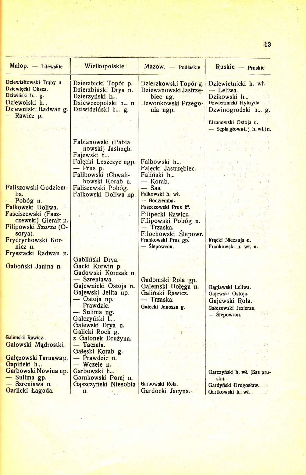 lg Wielkopolskie Dziewialtowski Tr4by Dziewiqdki Oksza. Dziwiriski h... g. Dziewolski h... Dziewulski Radwan g. Rawicz p. Faliszowski Godziemba. Pob6g Falkowski Doliwa.