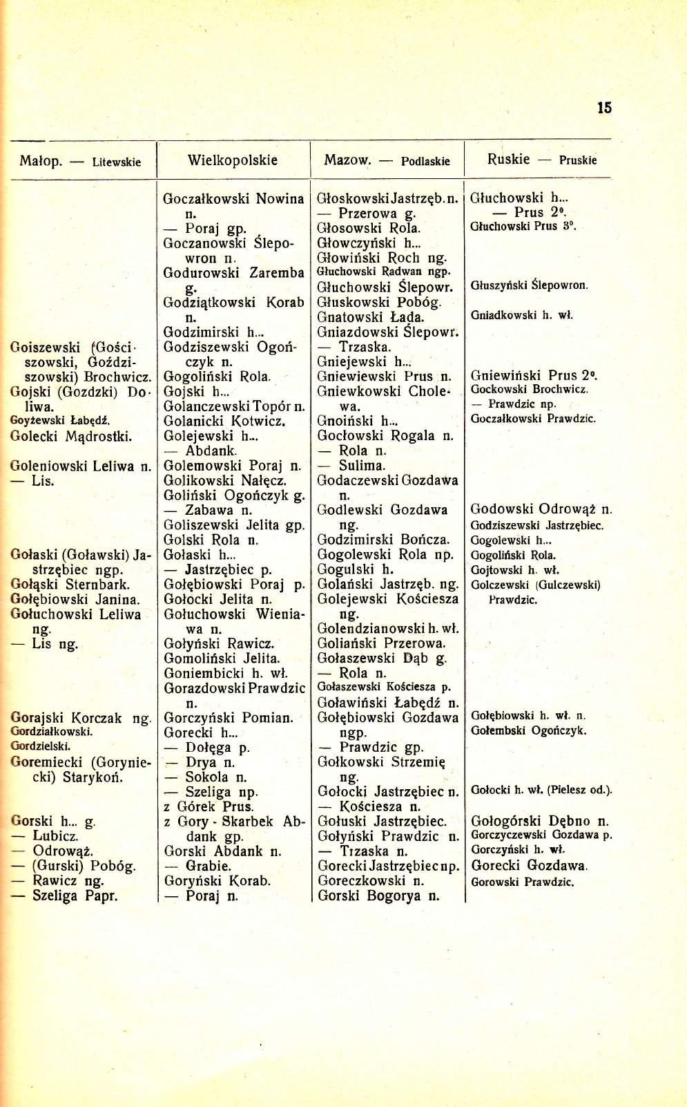 15 Malop. Litewskie Wielkopolskie Mazow. Podlaskie Ruskie Pruskie Goiszewski (GoSci. szowski, GoLdziszowski) Brochwicz. Gojski (Gozdzki) Do. liwa. Goy2ewski Labgdt. Golecki M4drostki.