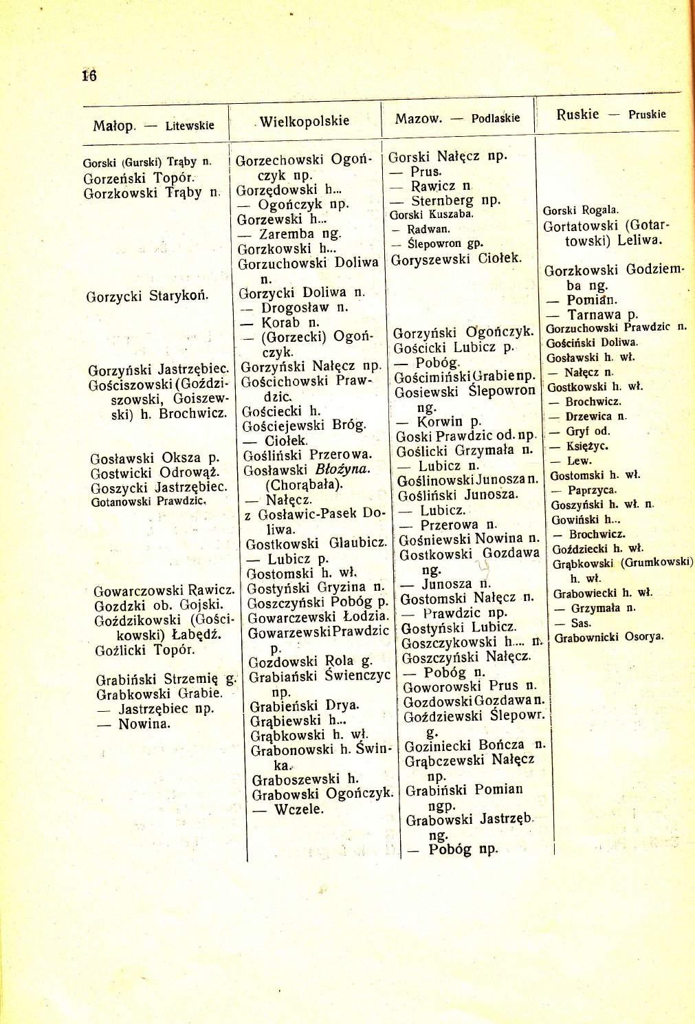 s6 Malop. Litewskie I. Wielkopolskie Gorski (Gurski) Tr4bY Gorzeriski ToP6r. Gorzkowski TrqbY n, Gorzycki StarYkoti. Gorzvriski JastrzQbiec' GoSciszowski (Gohdzi' szowski, Goiszew' ski) h. Brochwicz.