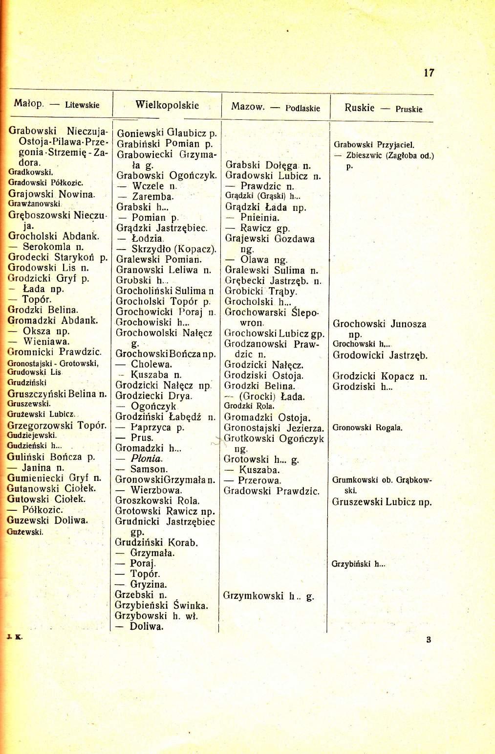 t7 Wielkopolskie Mazow. podlaskie Ruskie pruskie Grzegorzowski Topor. L Godziejewski. ftdzierlski h... iguliriski Bortcza p. L Janina tgumieniecki Gryf igutanowski Ciolek. ;Gutowski Ciolek.