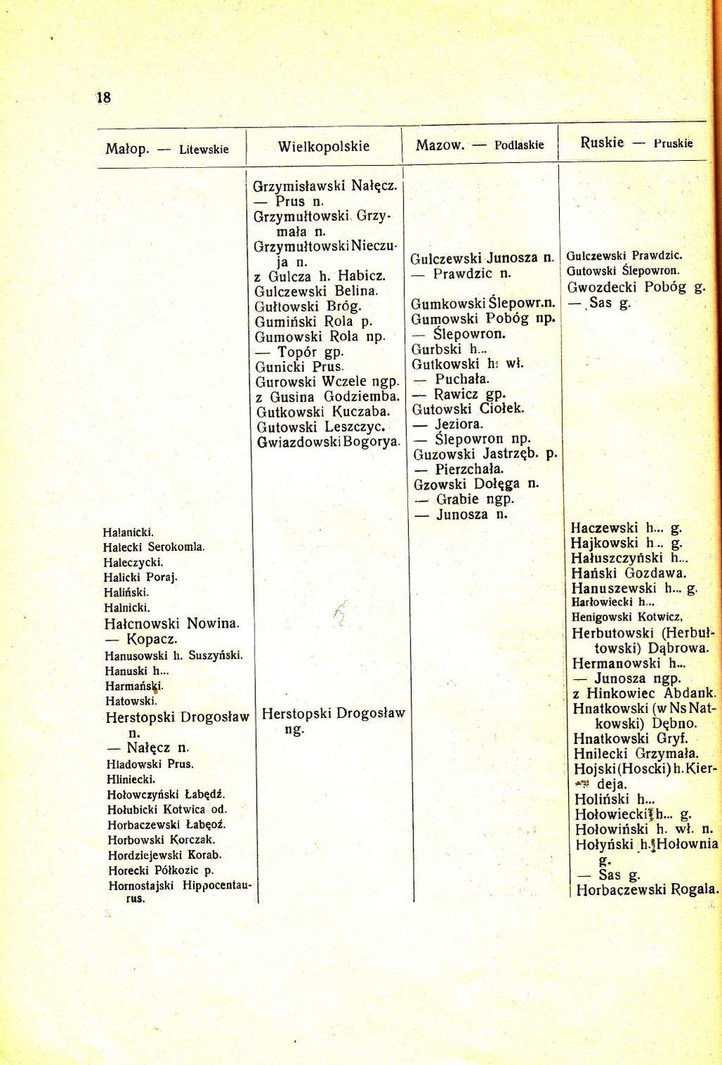 l8 Malop. Litewskie Wielkopolskie Podlaskie Ruskie Pruskie Halanicki. Halecki Serokomla. Haleczycki. Halicki Poraj. Haliriski. Halnicki. Halcnowski Nowina. Kopacz. Hanusowski h. SuszYtiski. Hanuski h.
