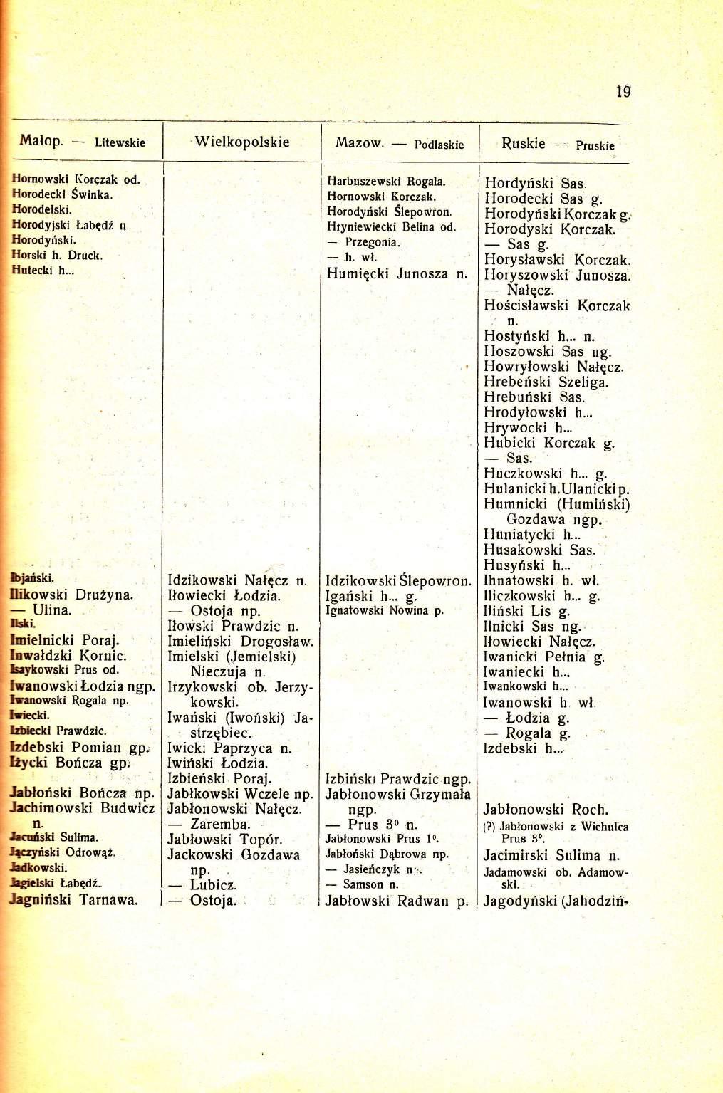 IE Wielkopolskie Hornowski I(orczak od. Horodecki Swinka. llorodelski. Horodyiski Labedt tt. Horodyriski. Horski h. Druck. Hutecki h... bfdski. ilikowski DruLyna. Ulina. lkti Imielnicki Poraj.