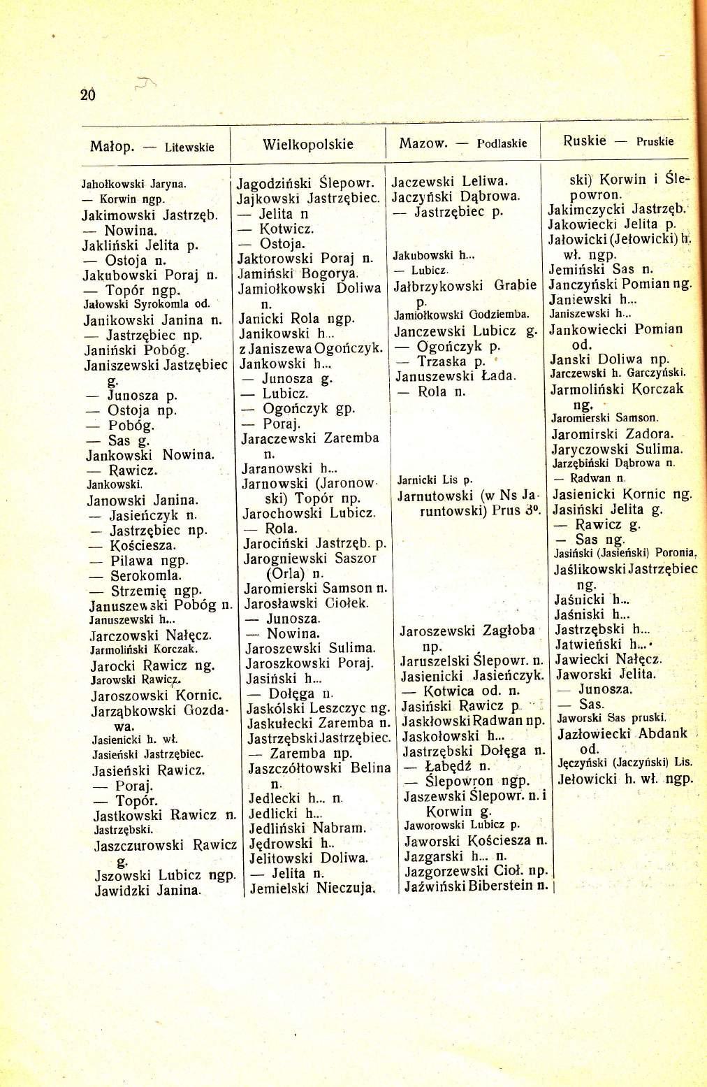 20 Malop. Litewskie Jaholkowski Jaryna. Korwin Jakimowski Jastrzqb. Nowina. Jakliriski Jelita p. Ostoja Jakubowski Poraj Top6r Jalowski Syrokomla od. Janikowski Janina Jastrzqbiec Janiriski Pob6g.