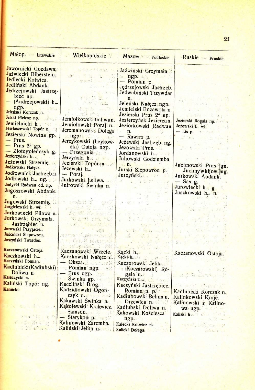 gt Wie.lkopolshie Mazolw., podlaskie I i JaZwiriskj, Grzymala. Ruskie * pruskii Jem iolkowsk"i Doliwa Jemiolowski Poraj Jerzmanowski Dolqga ngp, Jerzykowski (lrzykowski) Ostoja Przegonia.