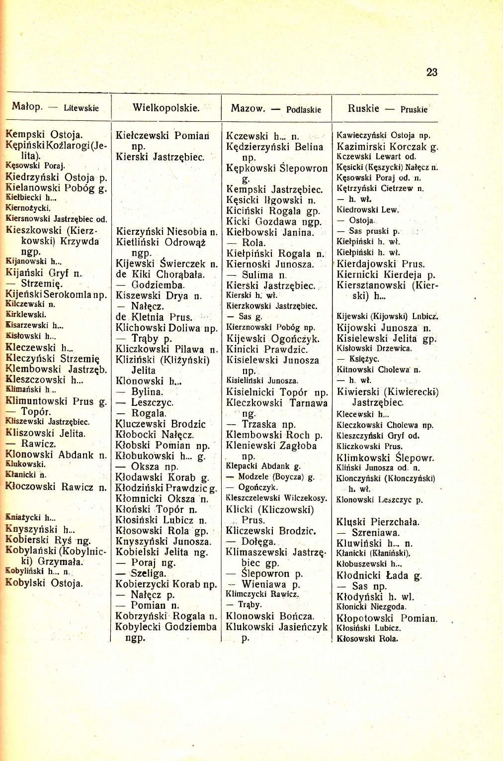 23 Malop. Litewskie Wielkopolskie. Mazow. Ruskie Pruskie Kempski Ostoja. Kqpifi ski KoZlarogi (Jelita). Kgsowski Poraj. Kiedrzyriski Ostoja p. Kielanowski Pob6s o ri.iui*1i"r,..., l(ierno2ycki.