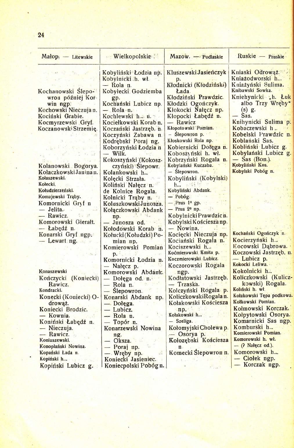 24 Malopi Litewskie Wielkopolskie, Mazoiv. Kochanowski Slepowrou p6zniej Kor' win Kochowski Nieczuja Kociriski Grabie. Kocmyrzewski.Gryf. Koczano wski Strzene iq. Kolanowski Bogorya.