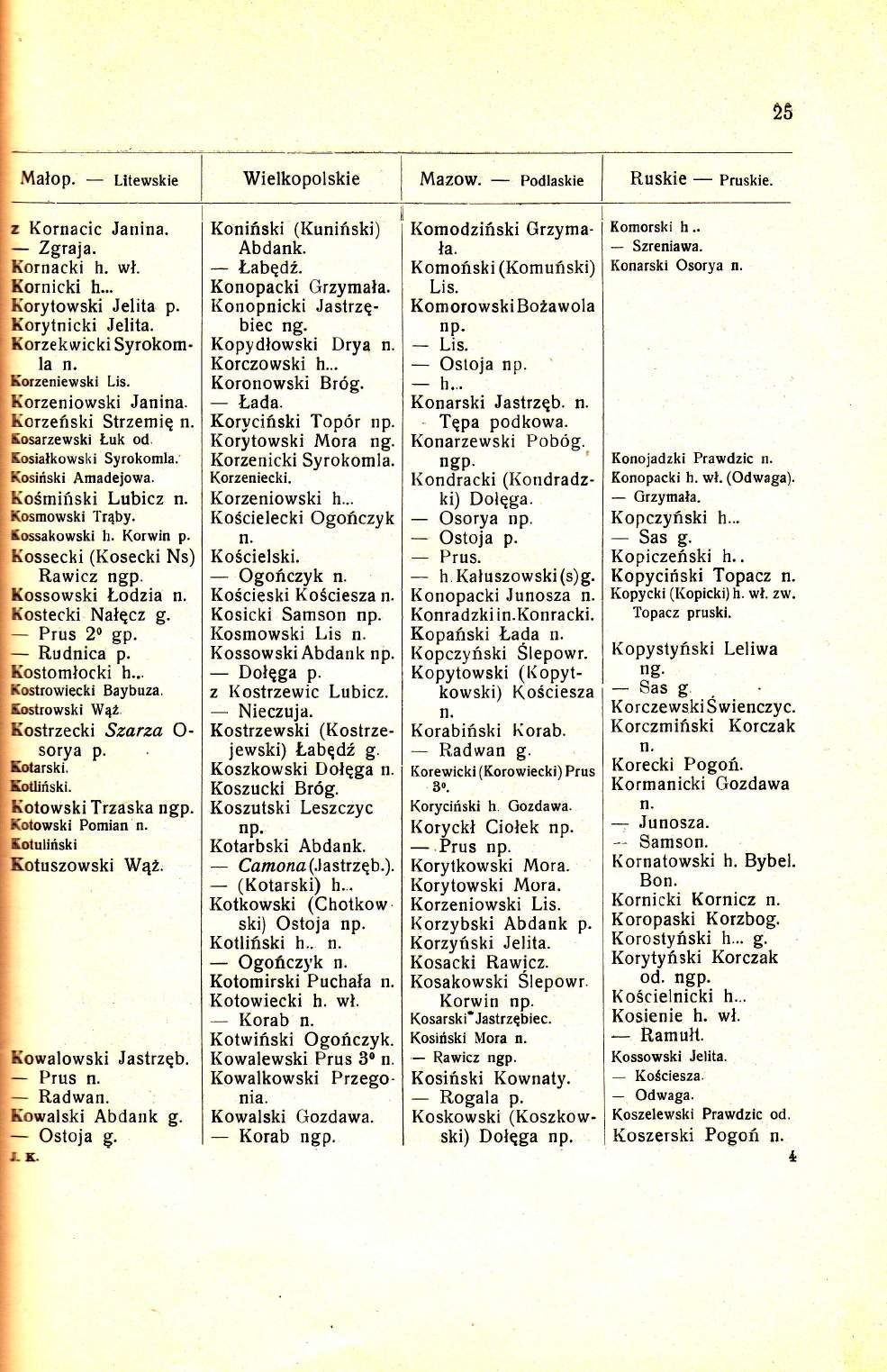 25 Malop. Wielkopolskie Mazow. Podlaskie Ruskie pruskie. Kornacic Janina. Zgraja. Xornacki h wl. nicki h... i Jelita p. l(orytnicki Jelita. f,orzekwicki Syrokomla i Lis. Korzeniowski Janina.