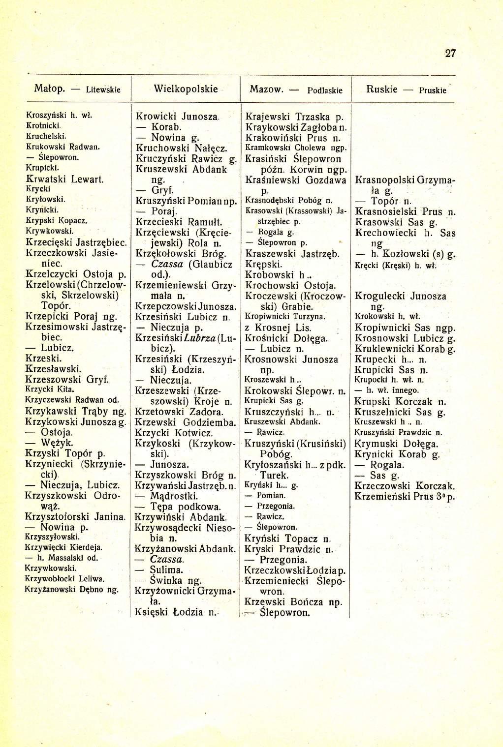 27 Malop. Kroszyfiski h. wl. Krotnicki. Kruchelski. Krukowski Radwa Slepowro Krupicki. Krwatski Lewart. Krycki Krylowski. Krypski Kopacz. Krzeciqski Jastrzqbiec. Krzeczkowski Jasieniec.