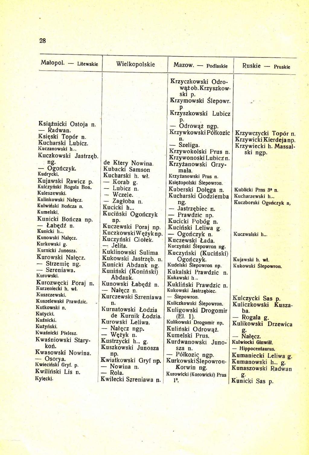 28 Malopol. Litewskie Wielkopolskie Mazow. podlaskie Ruskie pruskie Ksi42nicki Ostoja Ksigski Radwa Top6r Kucharski Labicz. Kuczanowski h... Kuczkowski JastrzEb. Ogoriczyk. Kudrycki.