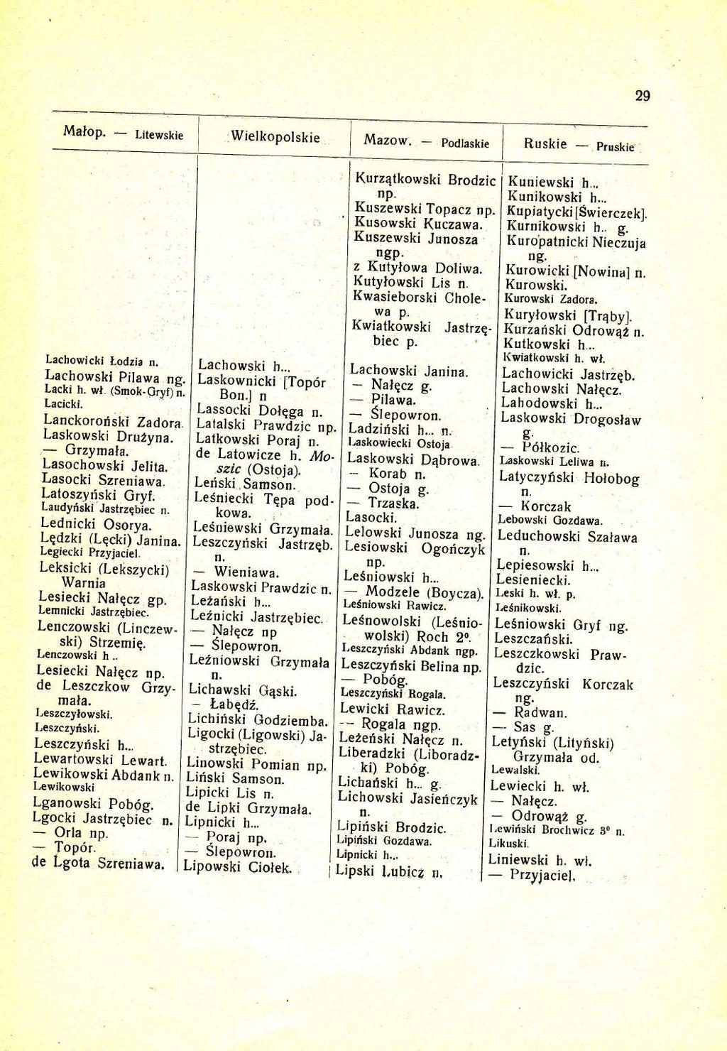 Malop. Litewskie Wielkopolskie Ruskie pruskie Lachowicki lodzia n, Lachowski pilawa Lacki h. wl. (SmokGr5rf) Lacicki. Lanckorofski Zadora. Laskowski Dru vna. Grzymala. Lasochbwski Jelita.