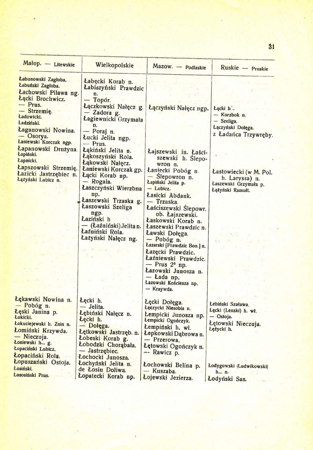 Labunowski Zagloba. tr abufiski Zagloba. lachowski Pilawa tr qcki Brochwicz. Prus. Strzemie. tr adowicki. Ladziriski. tr aganowski Nowina. Osorya. Laniewski Korczak Lapanowski Dru2vna. l,apiriski.