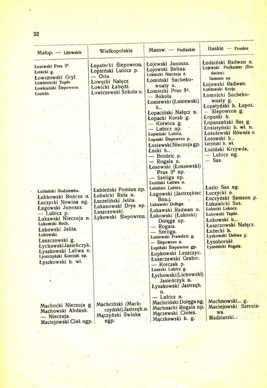 Malop. Litewskie Wielkopolskie Mazow. Podlaskie Ruskie Pruskie losowski Prus 30. l,otecki g' lowczowski GrYf. trowieniecki ToP6r. lowkiafiski SlePo*ro Lozicki. Lubiariski Godziemba.