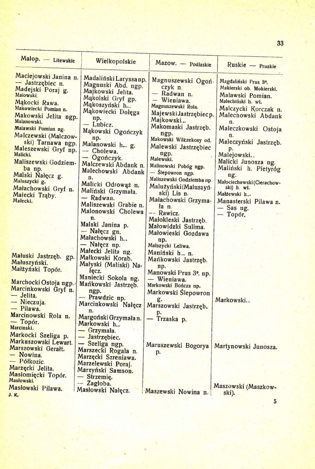 Wielkopolskie Maciejowski Janina Jastrzqbiec Madejski porai s. lllaiowski. Mqkocki Rawa. Makowiecki pomian Jerira #:?];:y:#l Malawski Pomian Malczewski (Malczowski) Tarnawa nsd. Maleszewski Grvf ilb.