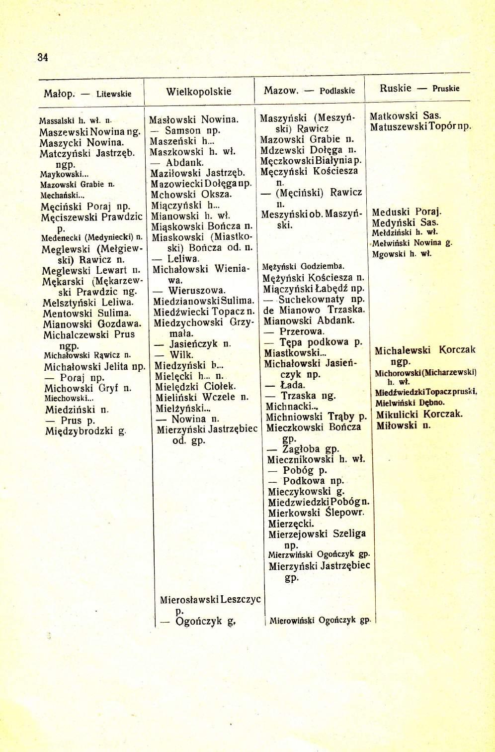 B4 Malop; Litewskie Mazow. Podlaskie Massalski h. wl. n' MaszewskiNowina Maszvcki Nowina. Matciyriski JastrzEb. Maykowski... Mazowski Grabie n' Mechariski... Meciriski Poraj np.