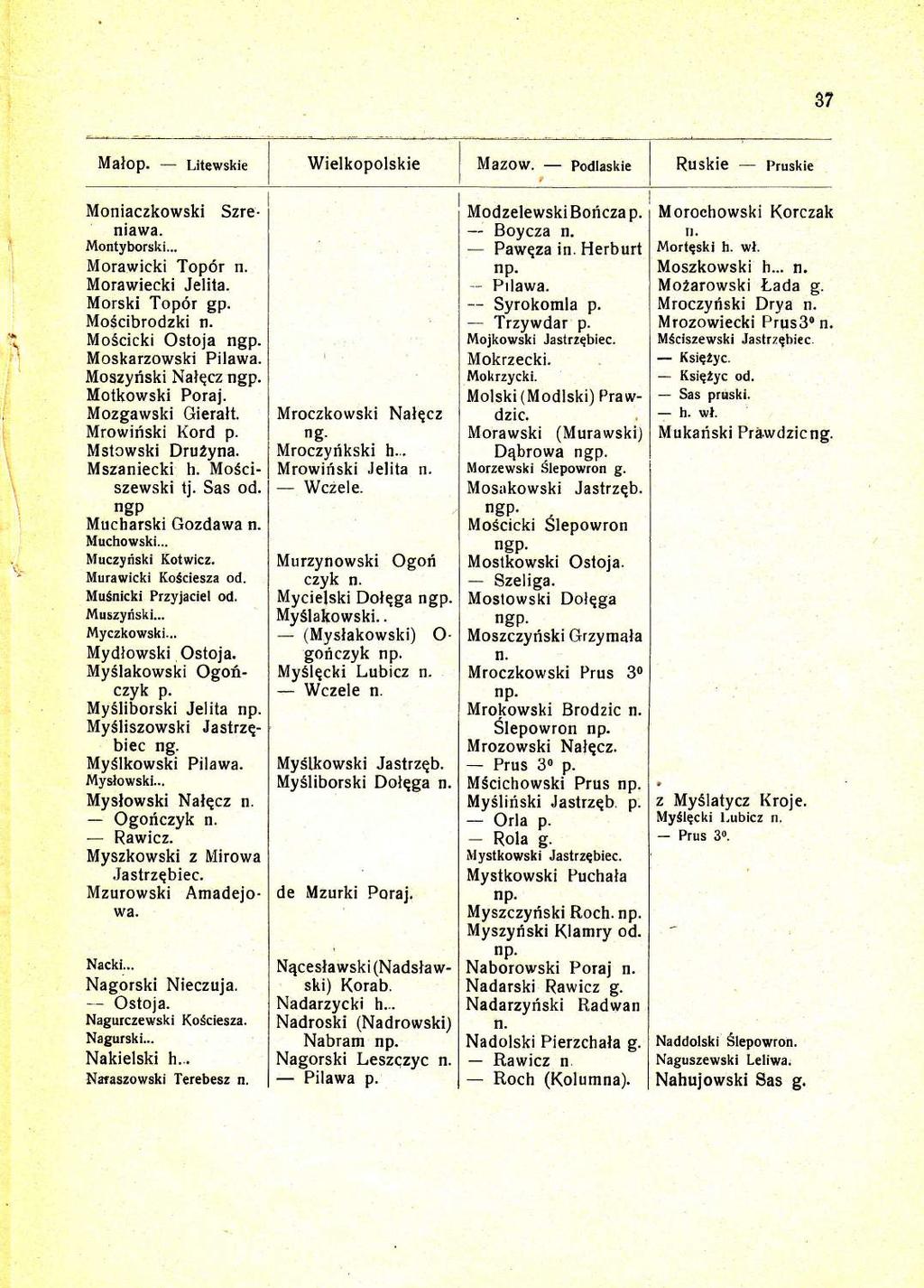 37 Malop. Wielkopolskie Ruskie Nacki... Nagorski Nieczuja. * Ostoja. Nagurczewski KoSciesza. Nagurski... Nakielski h... Naraszowski Terebesz Mroczkowski Nalqcz Mroczyrikski h.