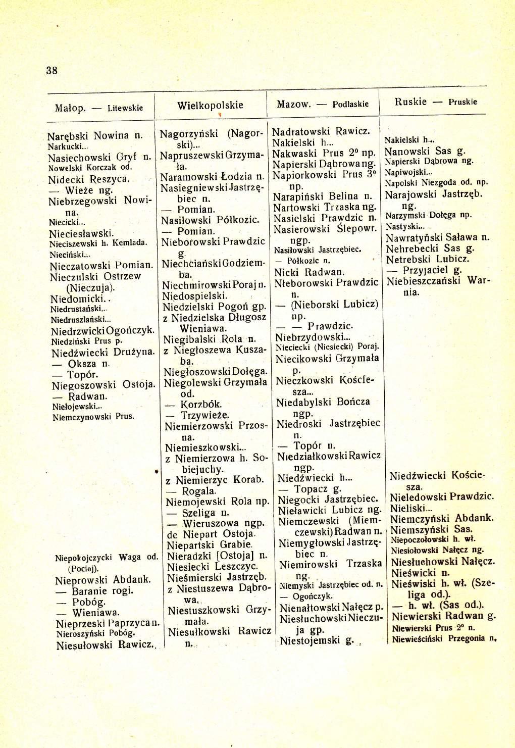38 Malop. Litewskie Wielkopolskie 1 Mazow. Podlaskie Ruskie Pruskie Narqbski Nowina Narkucki... Nasiechowski GrYf Nowelski Korczak od. Nidecki ReszYca. WieZe Niebrzegowski Nowina., Niecicki.