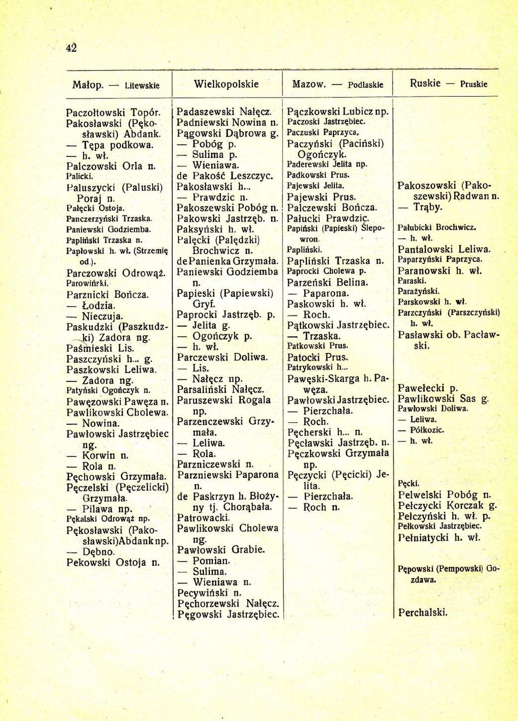 42 Wielkopolskie Paczoltowski Top6r. Pakoslawski (Pqkoslawski) Abdank. Tqpa podkowa. h. wl. Palczowski Orla Palicki. Paluszycki (Paluski) Poraj Palgcki Ostoja. Panczerzyriski Trzaska.