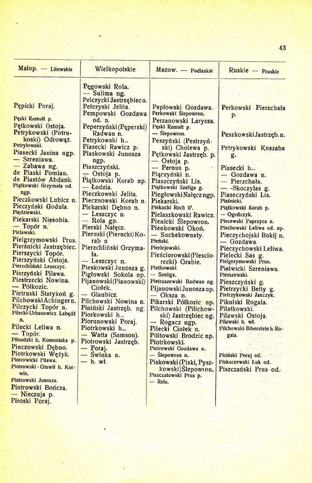43 Malop. Litewskie Wielkopolskie Ruskie ' pruskie Pqpicki Porai. Peski Ramult p. Pqtkowski Ostoja. Petrykowski (Potrukoski) Odrow4z. Petrylovski.