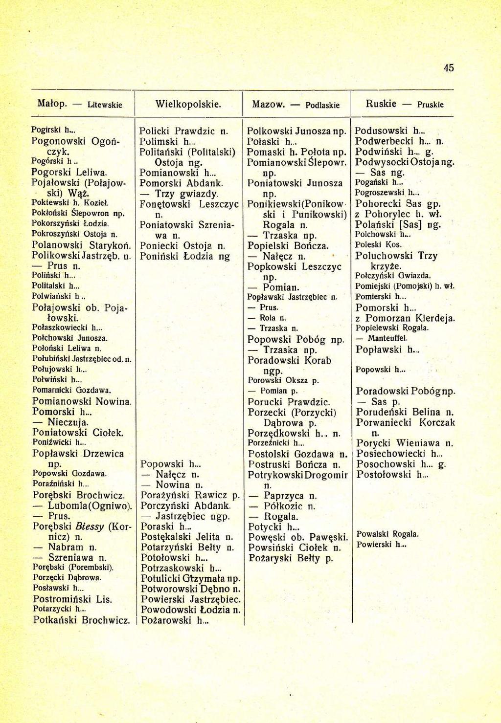 45 Malop. Litewskie Wielkopolskie. Mazow, Podlaskie Ruskie Pruskie Pogirski h... Fogonowski Ogorlczyk. Pog6rski h.. Pogorski Leliwa. Pojalowski (Polajow. ski) W4z. Poktewski.h. Koziel.