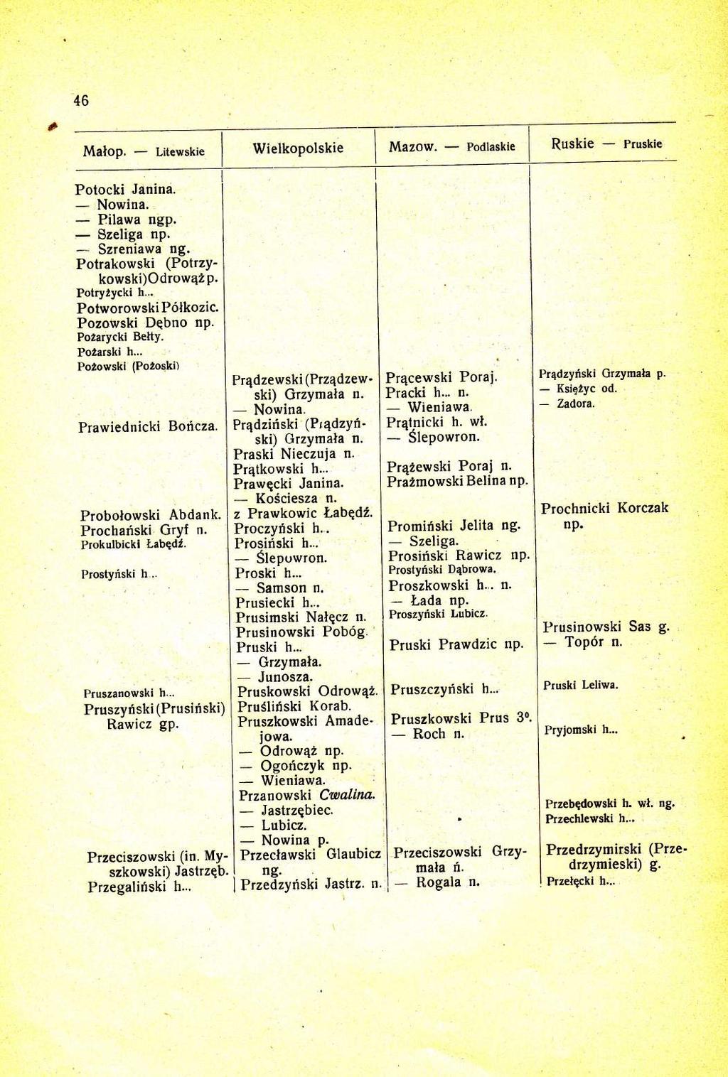 a 46 Malop. Litewskie Wielkopolskie Potocki Janina. Nowina. Pilawa Szeliga np' Szreniawa Potrakowski (PotrzYkowski)OdrowqZP. Potry2ycki h..' Potworowski I'}6lkozic. Pozowski Dqbno np. Pozarychi BettY.