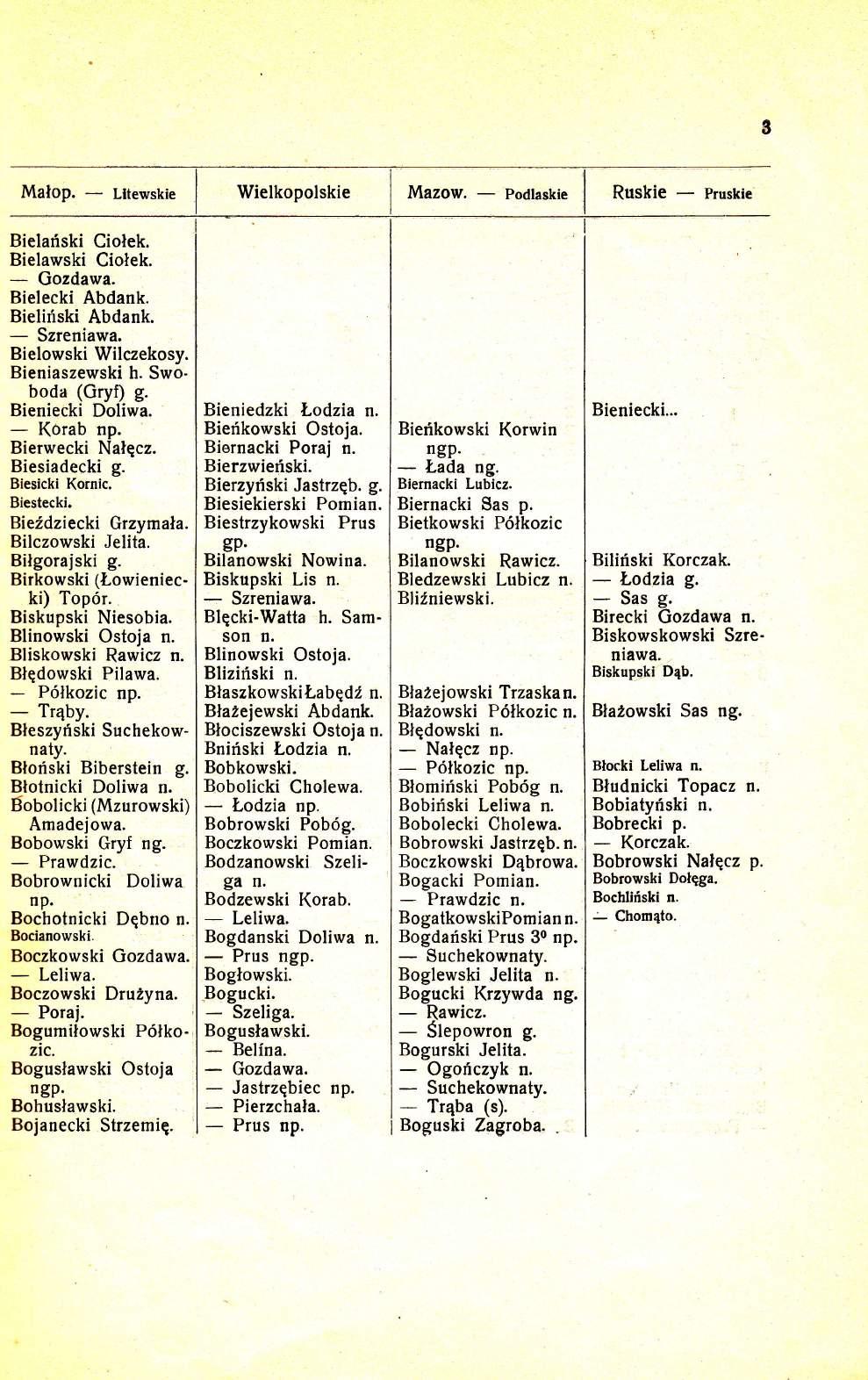 Malop. Lltewskie Wielkopolskie Mazow. Ruskie Pruskie Bielafiski Ciolek. Bielawski Ciotek. Gozdawa. Bielecki Abdank. Bieliriski Abdank. Szreniawa. Bielowski Wilczekosy. Bieniaszewski h.