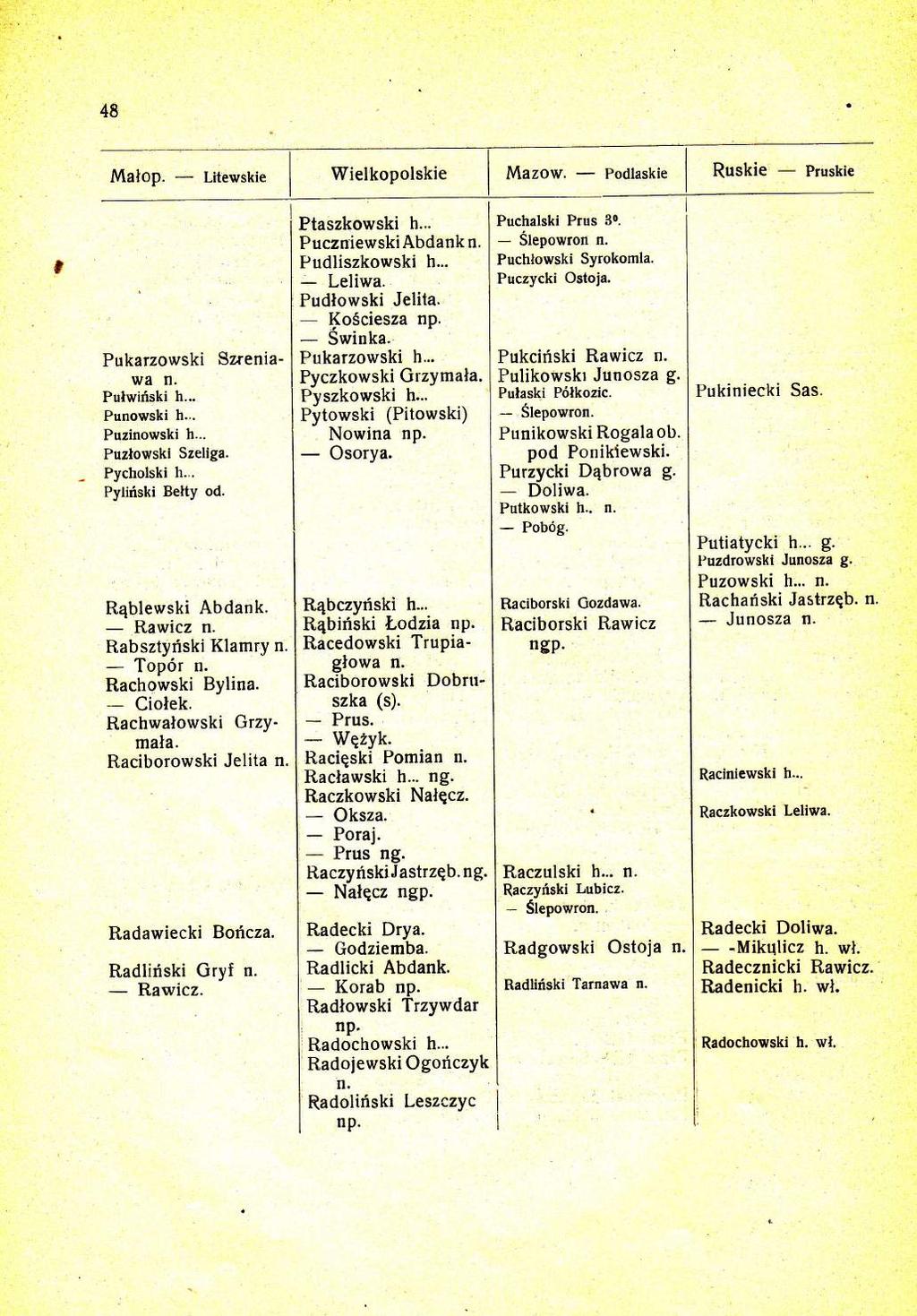 48 Malop. Litewskie Pukarzowski Sztenia' wa Pulwiriski h... Punowski h... Puzinowski h... Puzlowski Szeliga. Pycholski h... Pylirlski Belty od. R4blewski Abdank.
