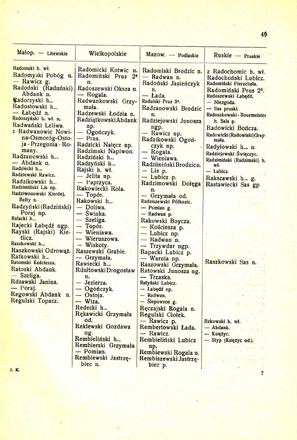 49 Malop. Litewskie Wielkopolskie Mazow. podlaskie Ruskie pruskie Radomski h. wl. lraaomtct<i Kotwic Radomyski Pob6g Radomiriski Prus 20 Rawicz g.