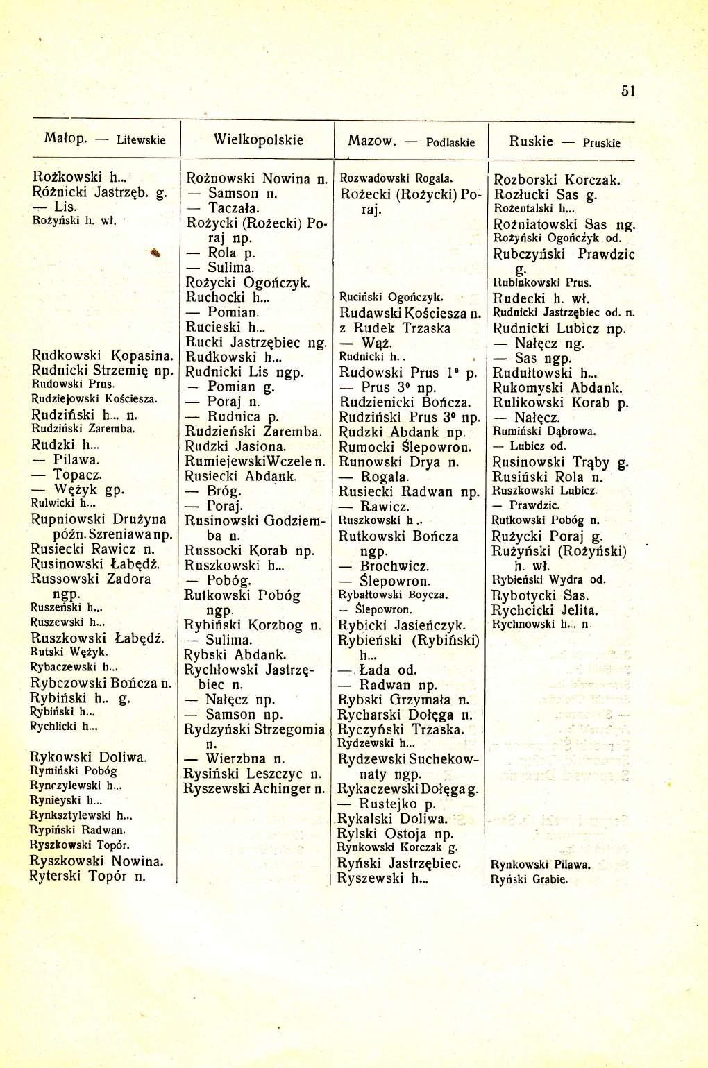 5l Wielkopolskie Ro2kowski h... R62nicki Jastrzqb. g. Lis. Rozyriski h..wl. Rudkowski Kopasina. Rudnicki Strzemig Rudowski Prus. Rudziejowski KoSciesza. Rudziflski h... Rudzifiski Zaremba. Rudzki h.