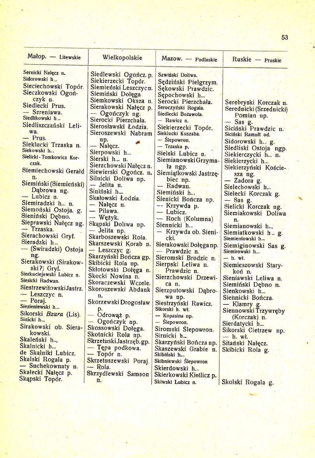 53 Malop. Litewskie Wielkopolskie Mazow. podlaskie Ruskie Pruskie Sernicki Nalgcz Sidorowski h... Sieciechowski Top6r. Sieczkowski Ogofczyk Siedlecki Prus. Szreniawa. Siedlikowski h.