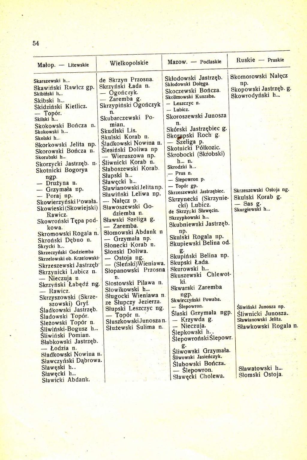 54 Skarszewski h... Skawiriski Rawicz gp. Skibitiski h... Skibski h... Skidzifrski Kietlicz. Top6r. Skilski h... Skokowski Bofcza Skokowski h..' Skolski h... Skorkowski Jelita np.